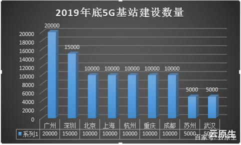 2020年投資重點-“5G”智能基礎設施賦能“智慧城市”發展