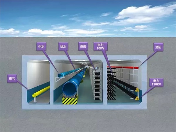 中國積極推進重點民生工程地下綜合管廊建設 探索發展未來