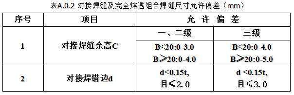 鋼結構焊接工程(圖4)