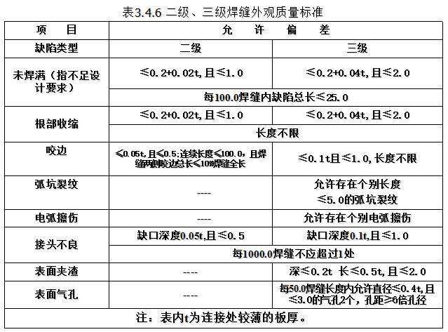 鋼結構焊接工程(圖3)